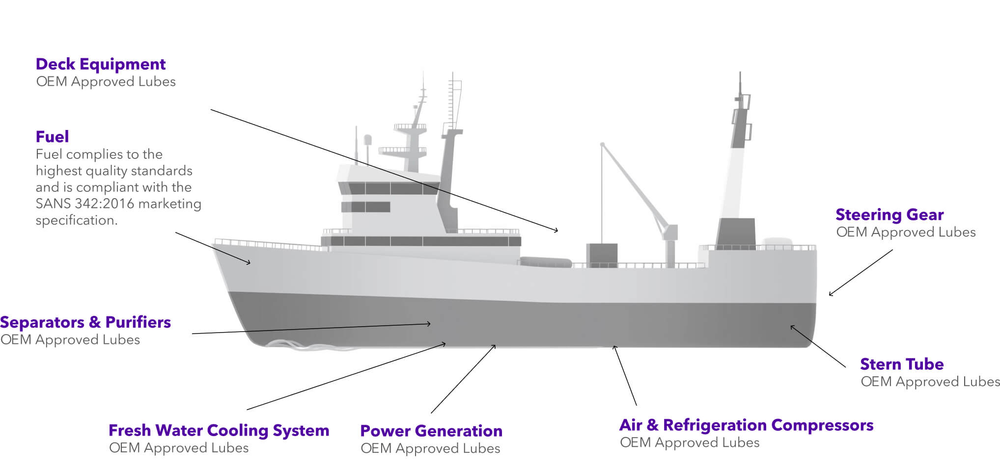 Highest Standards Of Marine Fuel And Lubricants Astron Energy
